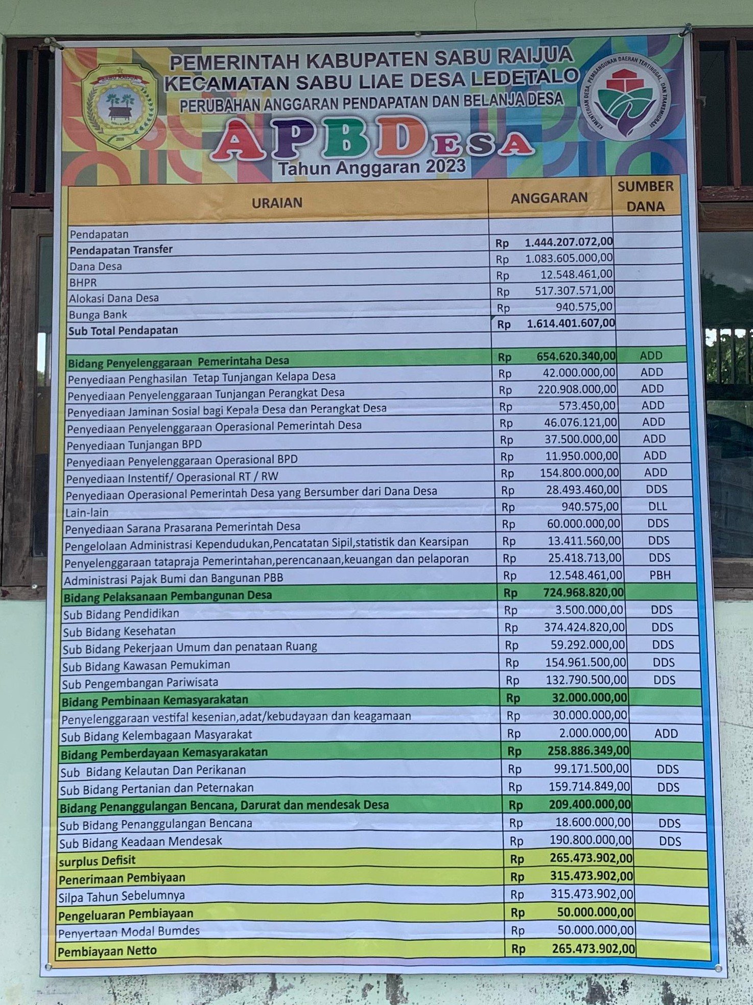 APBDes Perubahan